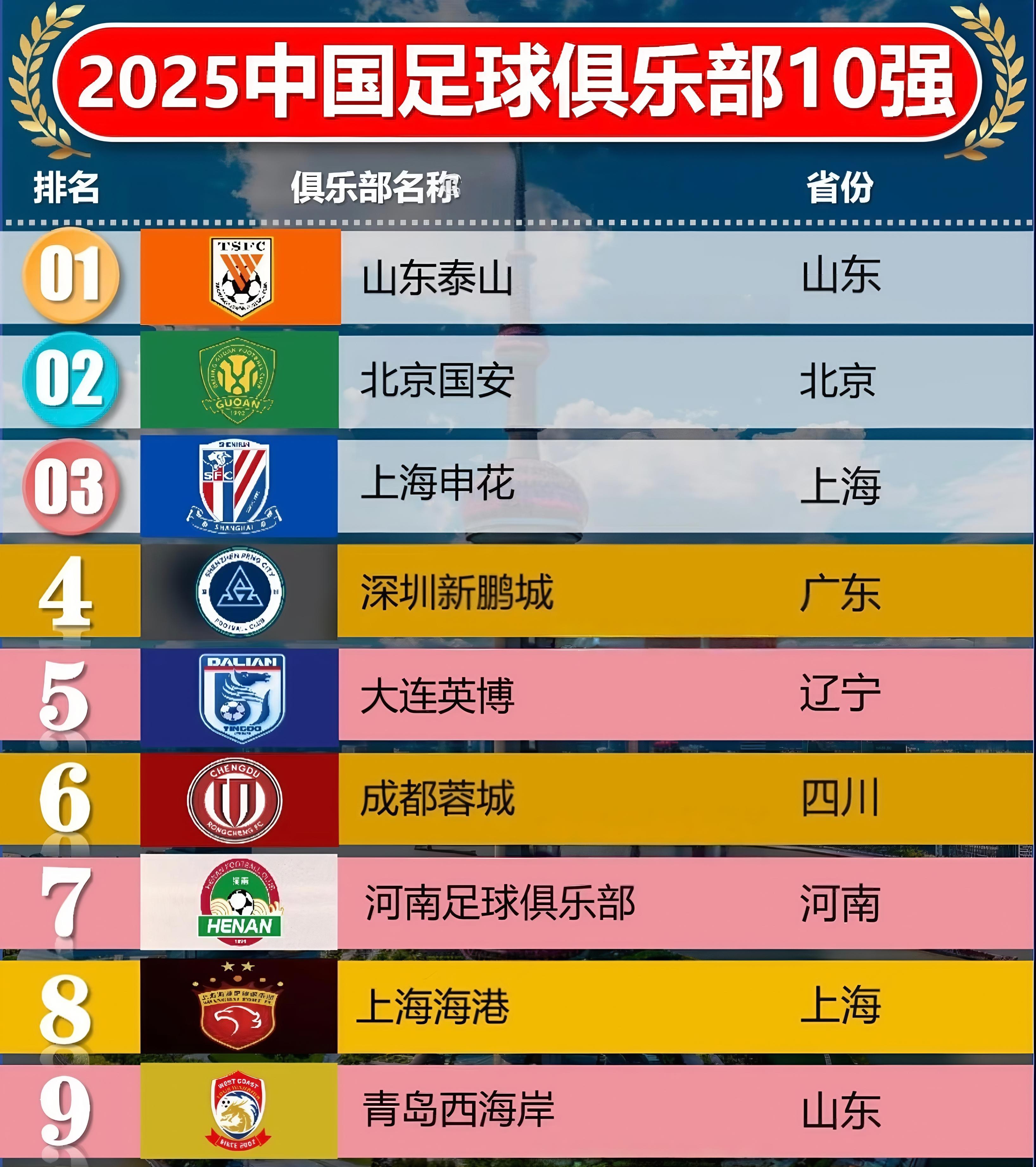 国内足球比赛成绩受关注,球员实力备受赞扬(全国足球典型) 国内足球比赛成绩受关注,球员实力备受赞扬(全国足球典型)